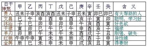 華蓋星查法|八字神煞速查及詳解